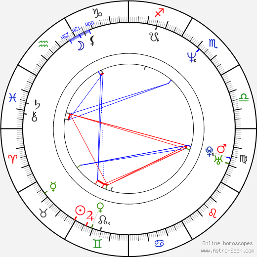 Marla Sucharetza birth chart, Marla Sucharetza astro natal horoscope, astrology
