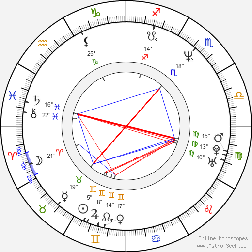 Mary McGuckian birth chart, biography, wikipedia 2024, 2025