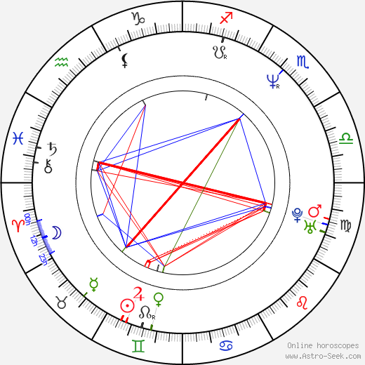 Mary McGuckian birth chart, Mary McGuckian astro natal horoscope, astrology