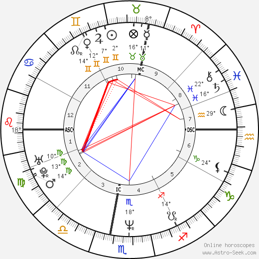 Massimo Ceccherini birth chart, biography, wikipedia 2023, 2024