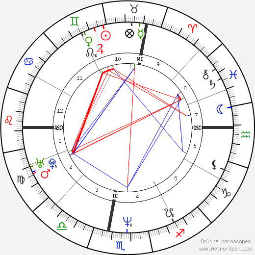 Massimo Ceccherini birth chart, Massimo Ceccherini astro natal horoscope, astrology