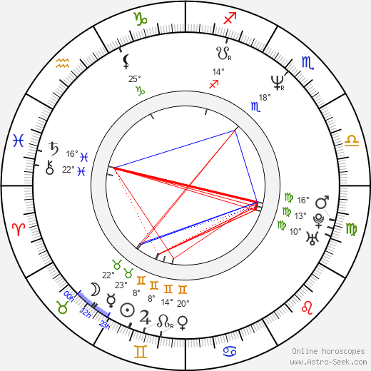 Matthew Porretta birth chart, biography, wikipedia 2024, 2025