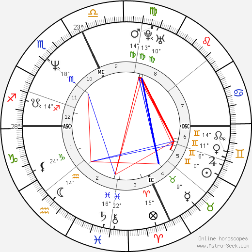 Maya Kaimal birth chart, biography, wikipedia 2022, 2023