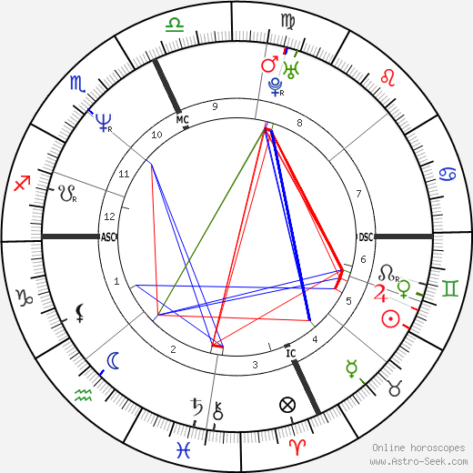 Maya Kaimal birth chart, Maya Kaimal astro natal horoscope, astrology