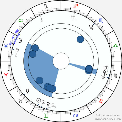 Melissa McBride wikipedia, horoscope, astrology, instagram
