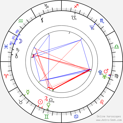 Melissa McBride birth chart, Melissa McBride astro natal horoscope, astrology