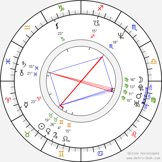 Mikhail Brashinskiy birth chart, biography, wikipedia 2024, 2025