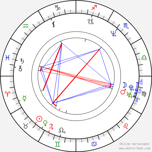 Mikhail Brashinskiy birth chart, Mikhail Brashinskiy astro natal horoscope, astrology