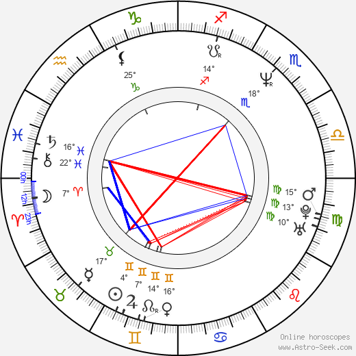 Miloslava Vostrá birth chart, biography, wikipedia 2024, 2025