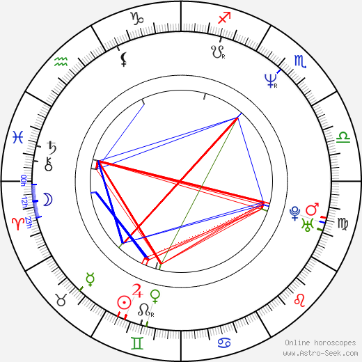 Miloslava Vostrá birth chart, Miloslava Vostrá astro natal horoscope, astrology