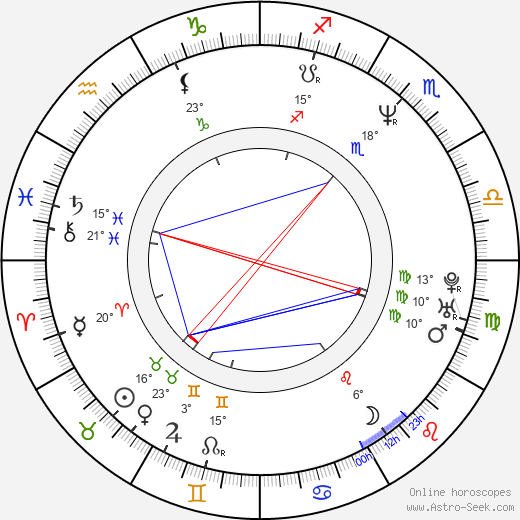 Miroslava Součková birth chart, biography, wikipedia 2024, 2025