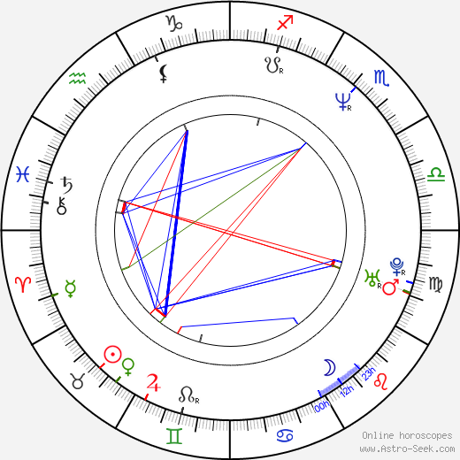 Miroslava Součková birth chart, Miroslava Součková astro natal horoscope, astrology