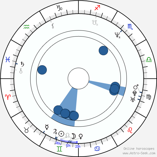Nancy Pimental wikipedia, horoscope, astrology, instagram