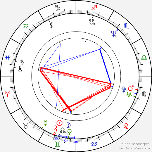 Nancy Pimental birth chart, Nancy Pimental astro natal horoscope, astrology