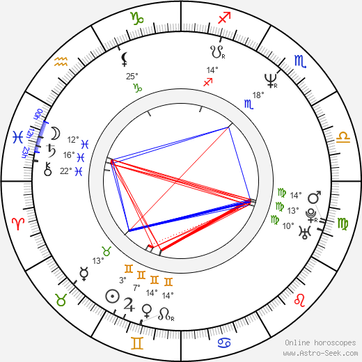 Nic Sadler birth chart, biography, wikipedia 2023, 2024