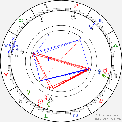 Nic Sadler birth chart, Nic Sadler astro natal horoscope, astrology