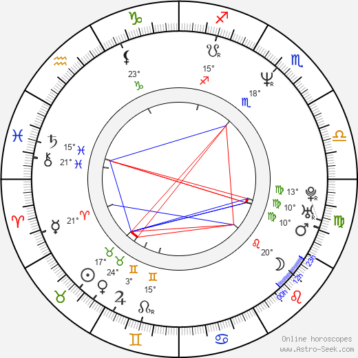 Oľga Belešová birth chart, biography, wikipedia 2024, 2025