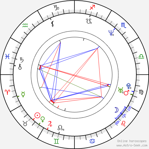 Oľga Belešová birth chart, Oľga Belešová astro natal horoscope, astrology