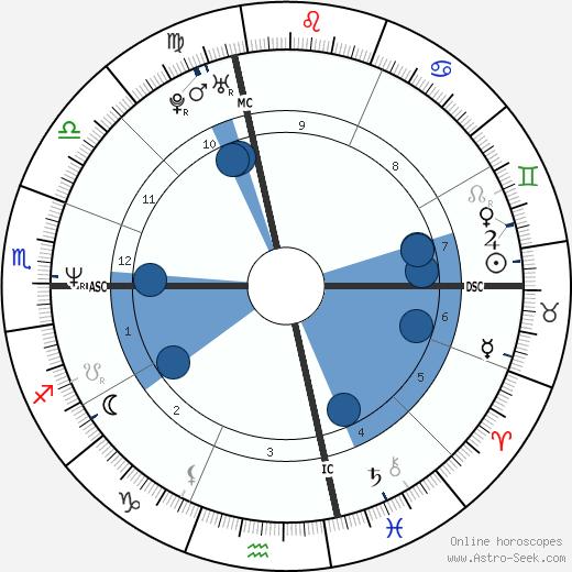 Paige Turco wikipedia, biography, birth chart, instagram Paige Turco wikipedia, horoscope, astrology, instagram