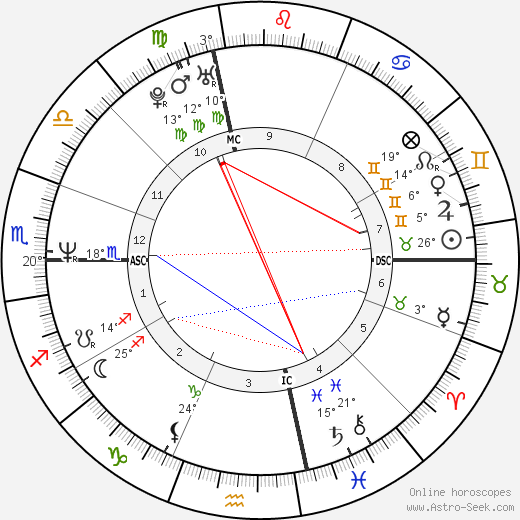 Paige Turco birth chart, biography, wikipedia 2023, 2024