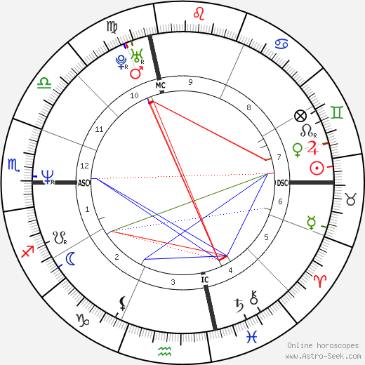 Paige Turco birth chart, Paige Turco astro natal horoscope, astrology