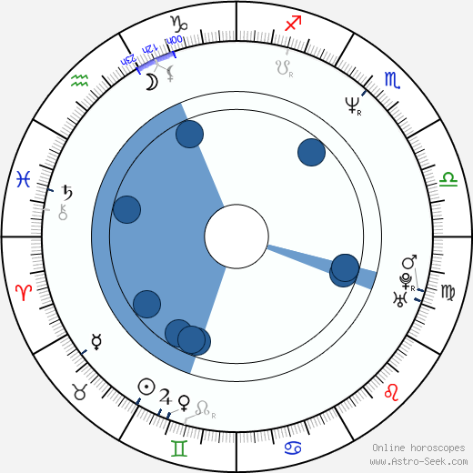 Paolo Seganti wikipedia, horoscope, astrology, instagram