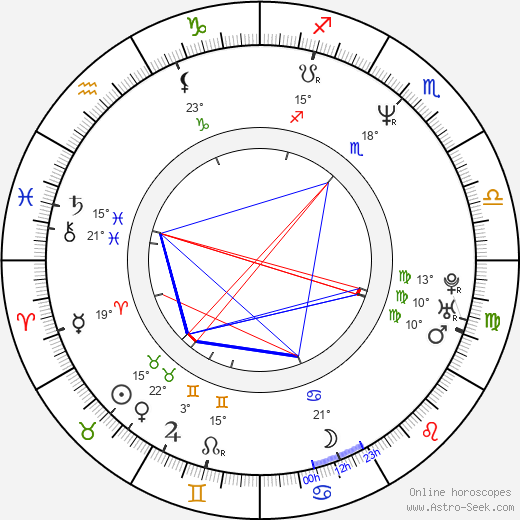 Pavel Severa birth chart, biography, wikipedia 2023, 2024