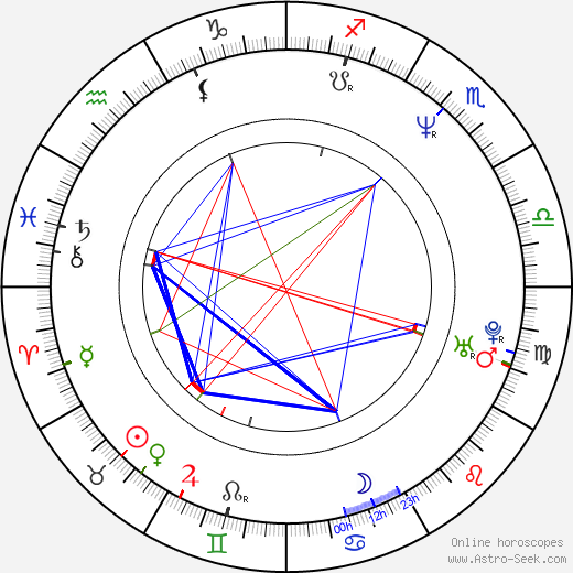Pavel Severa birth chart, Pavel Severa astro natal horoscope, astrology