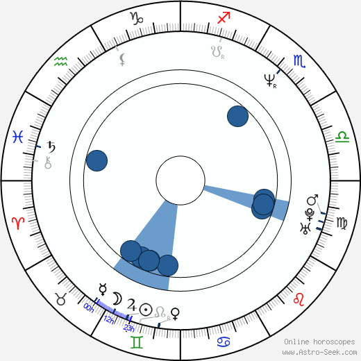 Peter Paul Muller wikipedia, biography, birth chart, instagram Peter Paul Muller wikipedia, horoscope, astrology, instagram