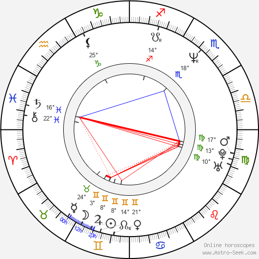 Peter Paul Muller birth chart, biography, wikipedia 2022, 2023