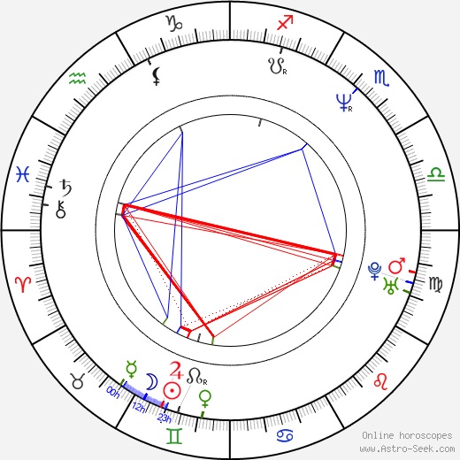 Peter Paul Muller birth chart, Peter Paul Muller astro natal horoscope, astrology
