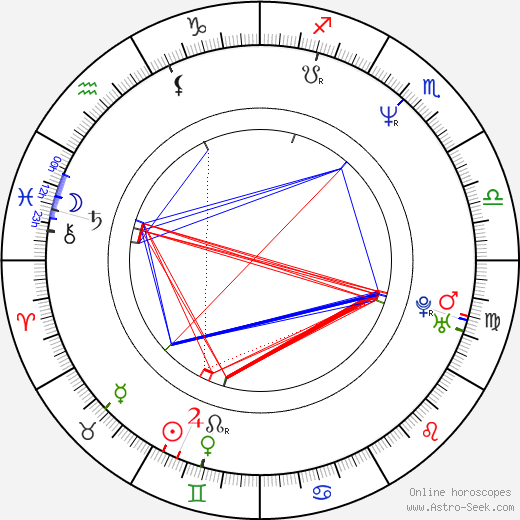 Philip Claeys birth chart, Philip Claeys astro natal horoscope, astrology