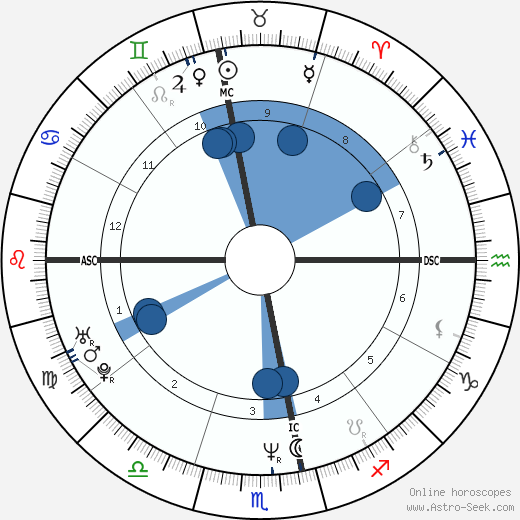 Raí wikipedia, horoscope, astrology, instagram