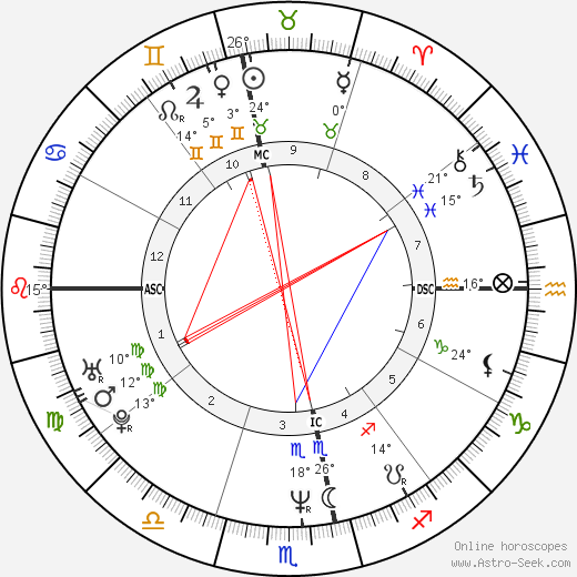 Raí birth chart, biography, wikipedia 2023, 2024