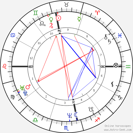 Raí birth chart, Raí astro natal horoscope, astrology