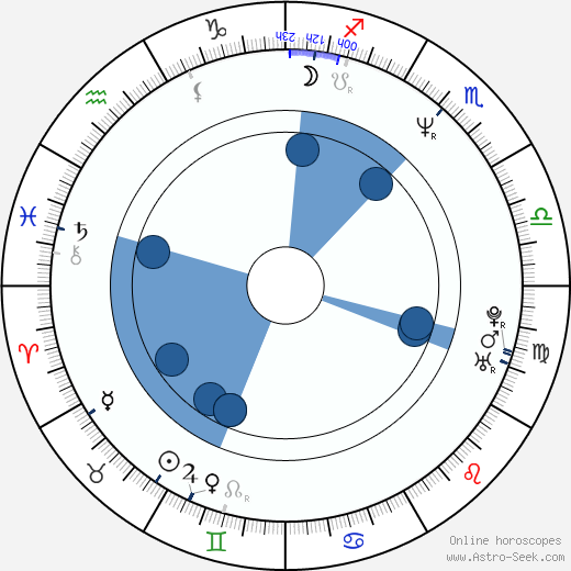 Ralph Saenz wikipedia, horoscope, astrology, instagram