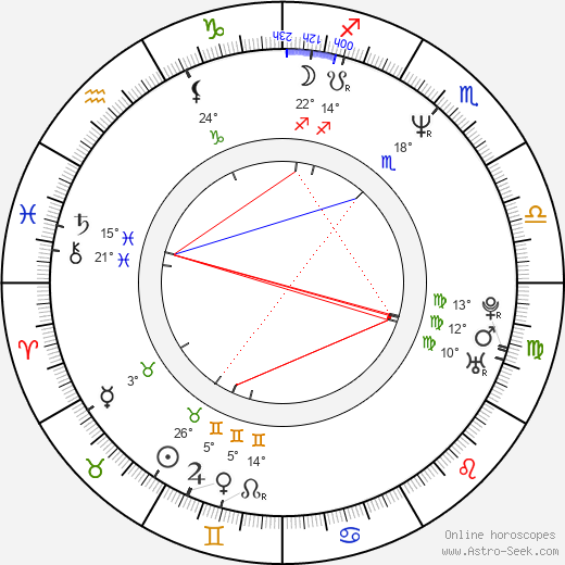 Ralph Saenz birth chart, biography, wikipedia 2023, 2024