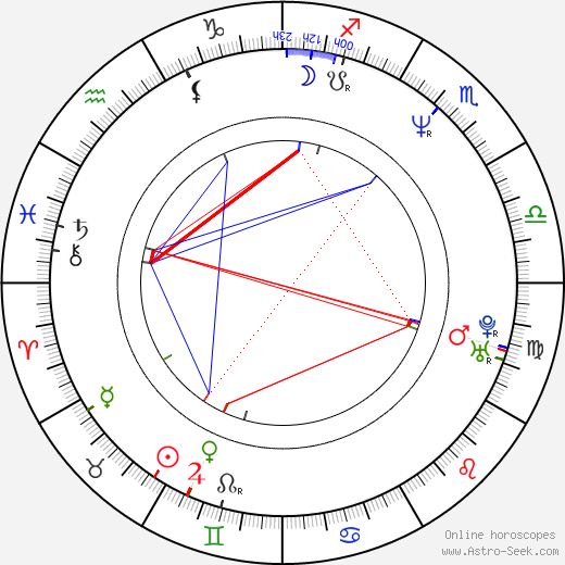 Ralph Saenz birth chart, Ralph Saenz astro natal horoscope, astrology