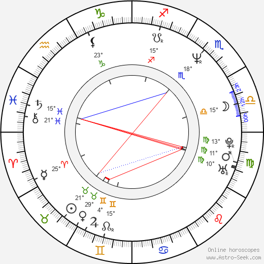 Renée Simonsen birth chart, biography, wikipedia 2024, 2025