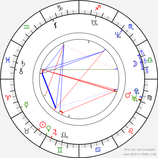 Renée Simonsen birth chart, Renée Simonsen astro natal horoscope, astrology