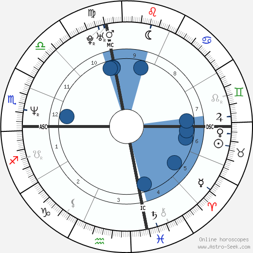 Reuben Davis wikipedia, horoscope, astrology, instagram
