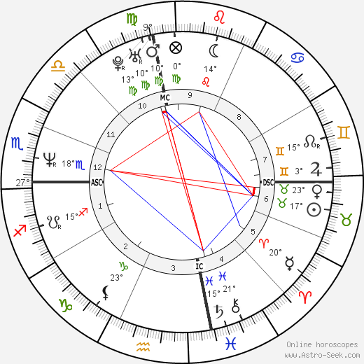 Reuben Davis birth chart, biography, wikipedia 2023, 2024