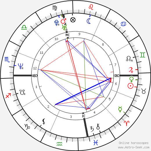 Reuben Davis birth chart, Reuben Davis astro natal horoscope, astrology