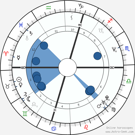 Rob Brydon wikipedia, horoscope, astrology, instagram