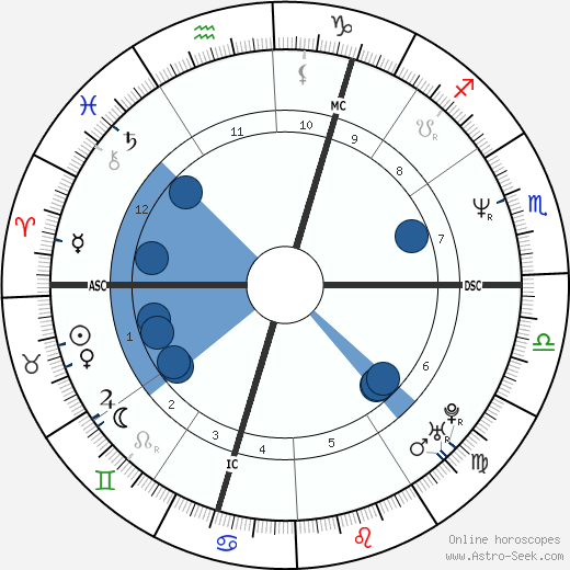 Rob Brydon wikipedia, biography, birth chart, instagram Rob Brydon wikipedia, horoscope, astrology, instagram