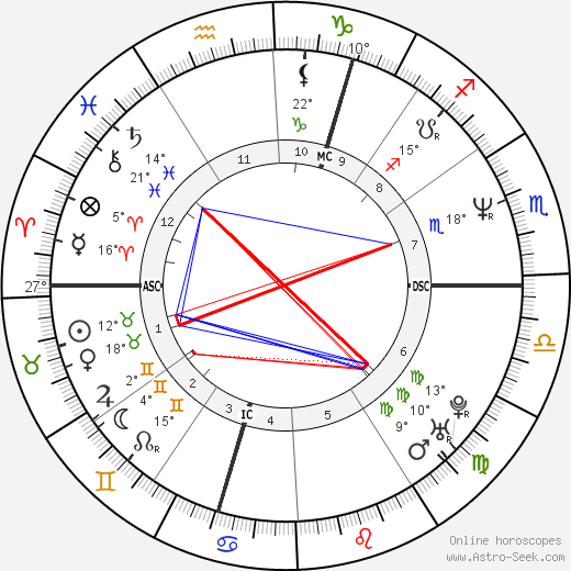 Rob Brydon birth chart, biography, wikipedia 2024, 2025