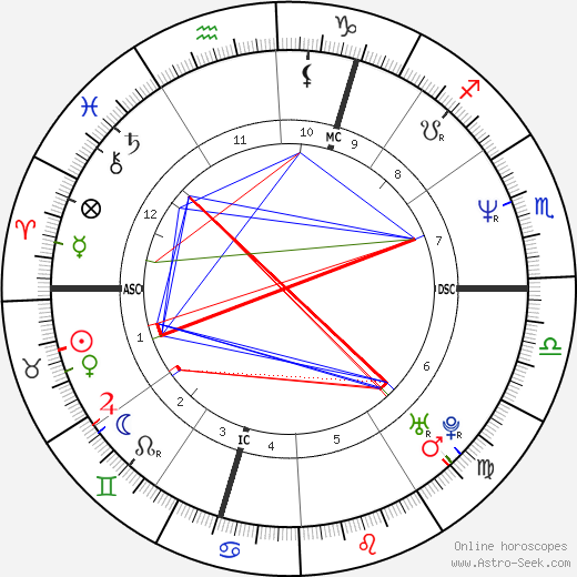 Rob Brydon birth chart, Rob Brydon astro natal horoscope, astrology