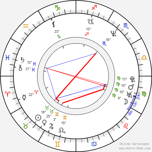 Roman Vávra birth chart, biography, wikipedia 2024, 2025