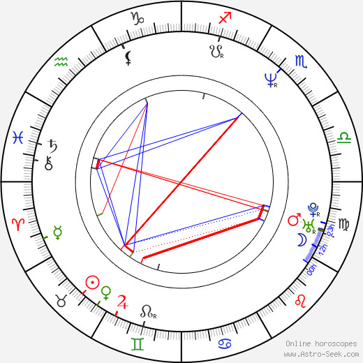 Roman Vávra birth chart, Roman Vávra astro natal horoscope, astrology