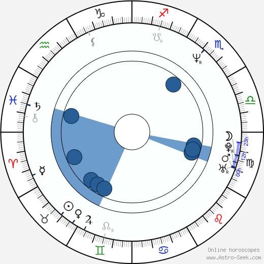 Rony Seikaly horoscope, astrology, sign, zodiac, date of birth, instagram